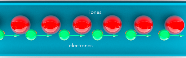 corriente-electrones